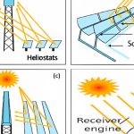 Greenko Announces World-First and Largest GW-Scale Integrated RE Project in AP