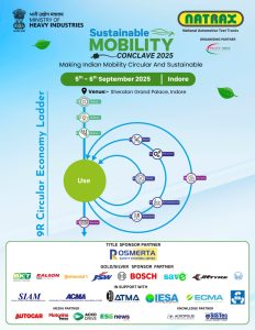 Sustainable Mobility Conclave 2025